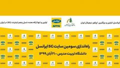 سومین سایت ۵G ایران، فردا در دانشگاه تربیت‌مدرس راه‌اندازی می‌شود
