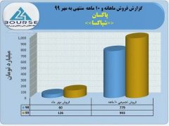 پاکسان ١٠ ماهه قابل قبولی داشت