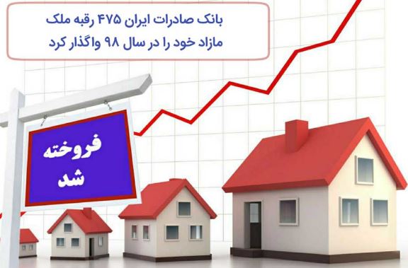 ​بانک صادرات ایران ۴٧۵ رقبه ملک مازاد خود را در سال ٩٨ واگذار کرد