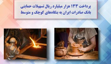 پرداخت ١٣٣ هزار میلیارد ریال تسهیلات حمایتی بانک صادرات ایران به بنگاه‌های کوچک و متوسط