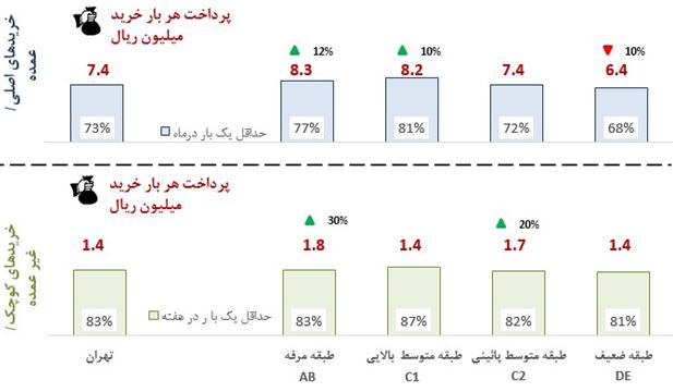 تجارت گردان | تحلیل تحولات بازار ایران با تأکید بر کرونا و تحریم
