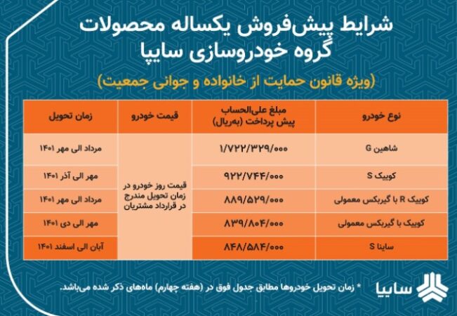 آغاز پیش فروش یکساله ۵ محصول سایپا ویژه مادران در سال جدید/ تحویل خودروها از مهرماه سال جاری/ مادران دو روز فرصت ثبت نام دارند