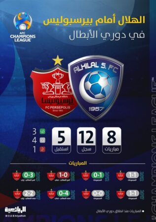 الریاضیه: الهلال – پرسپولیس؛ آبی  عبور می‌کند