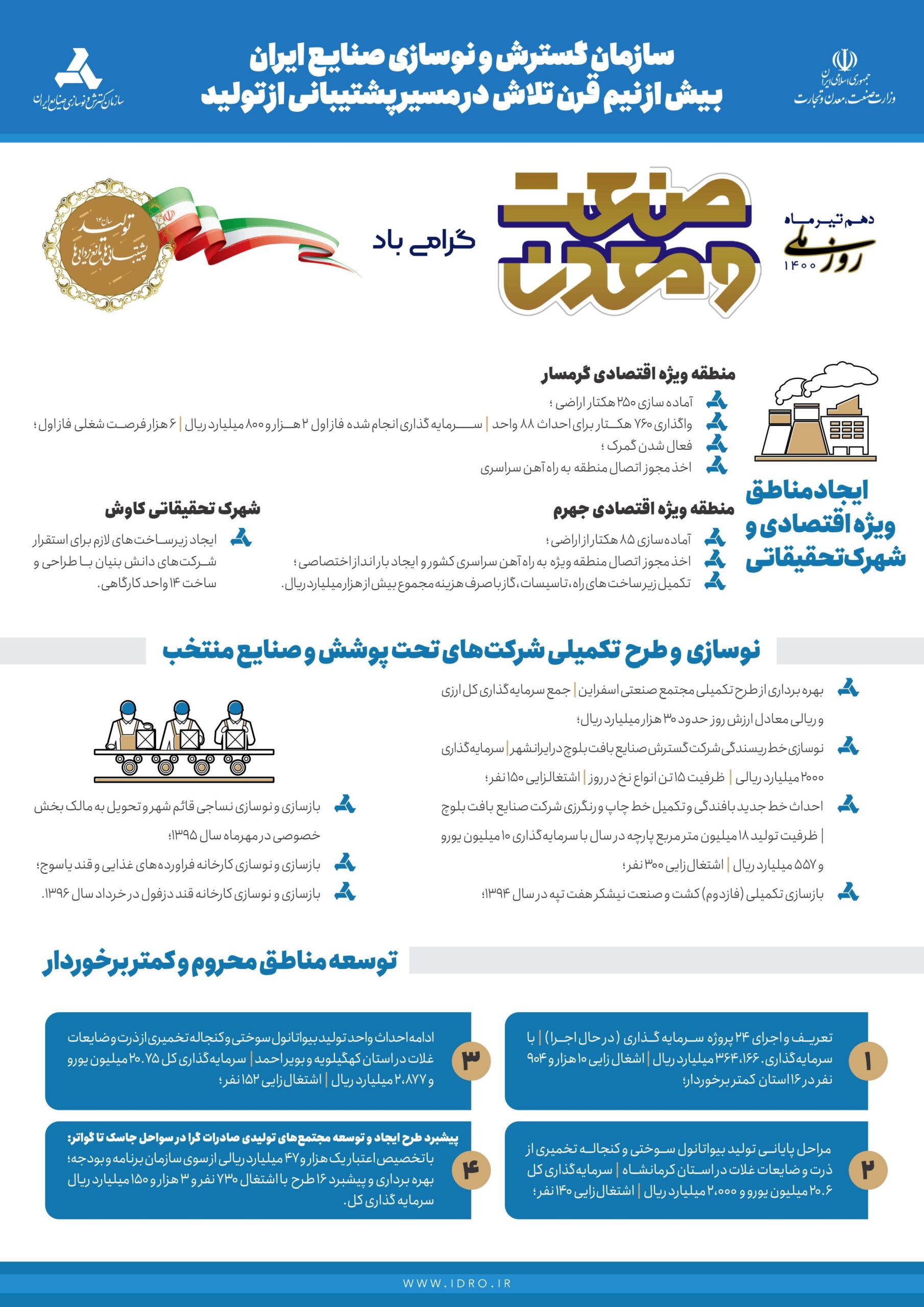تجارت گردان | سازمان گسترش و نوسازی صنایع ایران بیش از نیم قرن تلاش در مسیر پشتیبانی از تولیدات