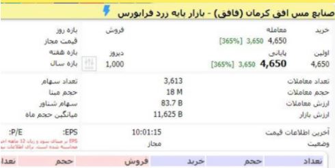 گشایش نماد معاملاتی «فافق»